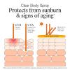 imageNeutrogena Clear Body SPF 50 Sunscreen Spray NonGreasy Broad Spectrum Full Body Sunscreen Ideal for Oily Skin Moisturizes ampamp Cools NonComedogenic Spray Sunscreen OxybenzoneFree 5 oz